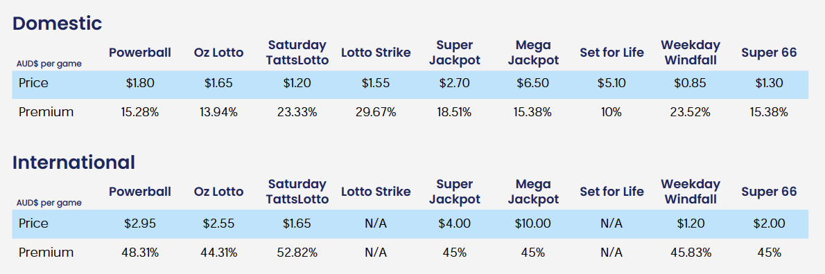 FAQ Pricing Table - Effective 31.10.2025.png