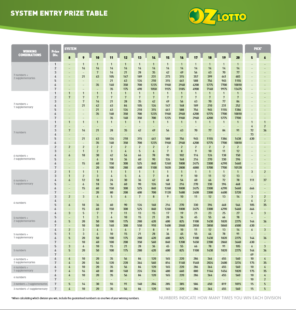 gold lotto systems cost