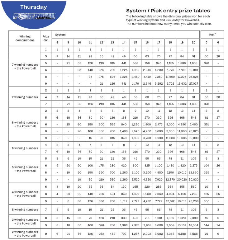 System Entry Prize Tables – Help Centre