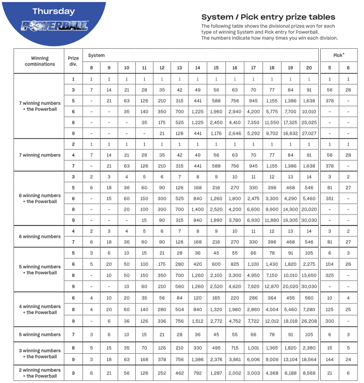 System Entry Prize Tables Help Centre System Entry Prize Tables Help Centre
