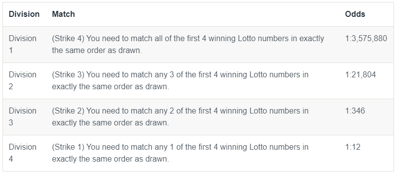 Odds of winning australian lotto new arrivals