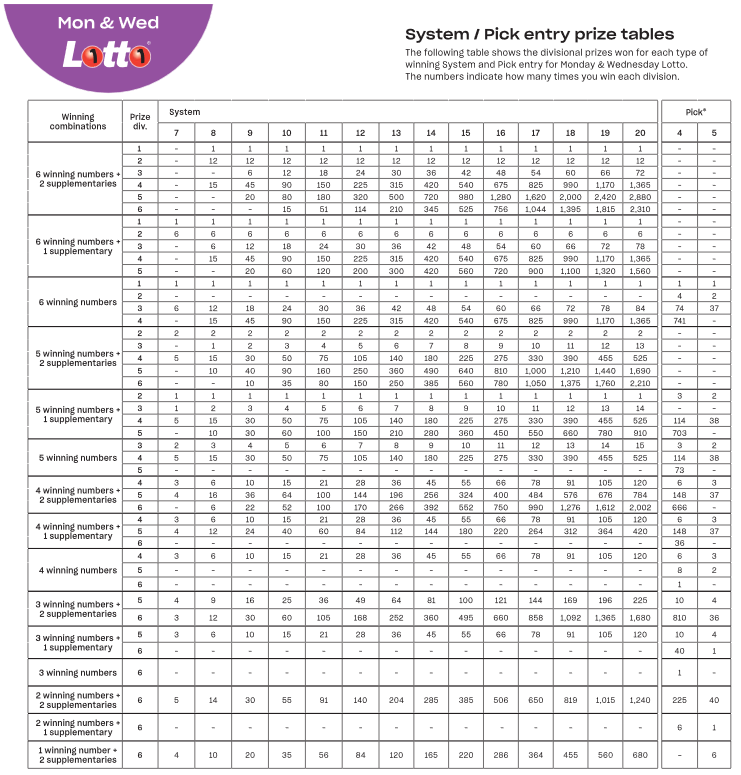 System Entry Prize Tables Help Centre System Entry Prize Tables Help Centre