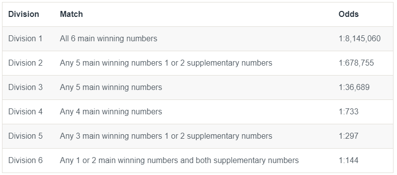 Lotto strike hot sale odds